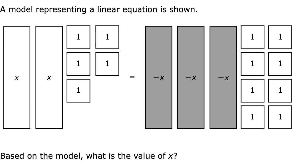 A model representing a linear equation is shown.

Based on the model, what is the value of x?
