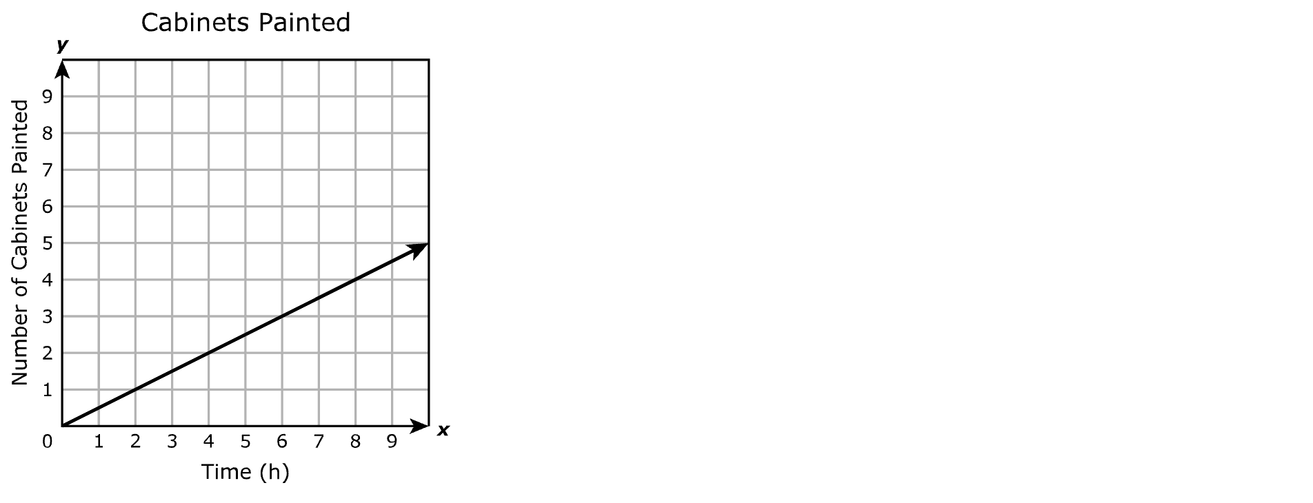 Answer D diagram
