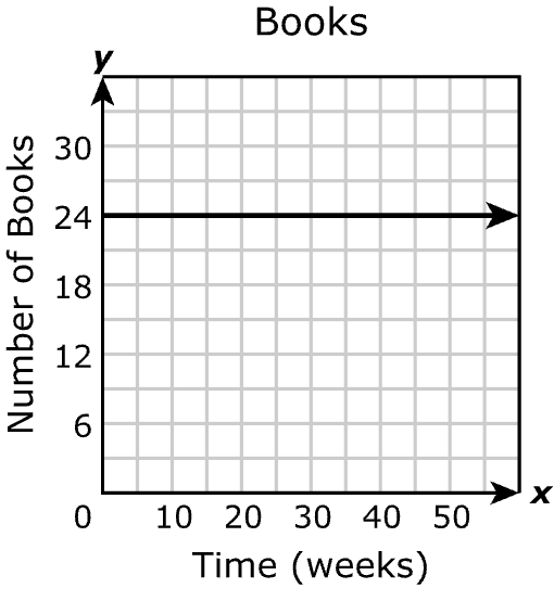 Answer A diagram