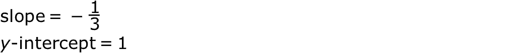 Answer B diagram