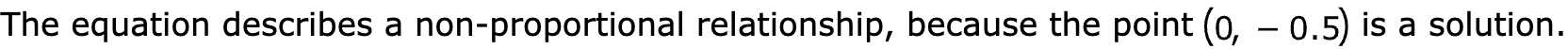 The equation describes a non-proportional relationship, because the point  is a solution.