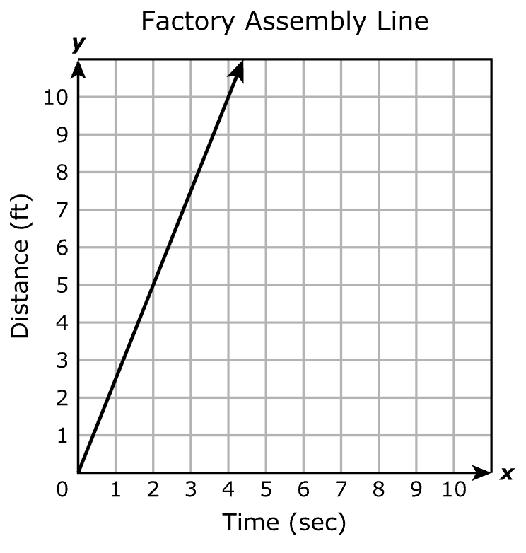 Answer B diagram