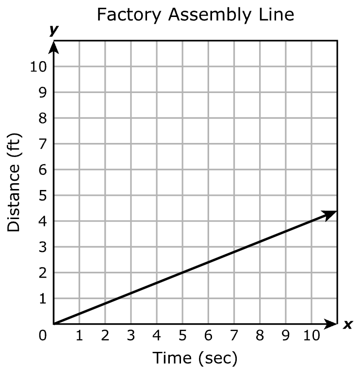 Answer C diagram
