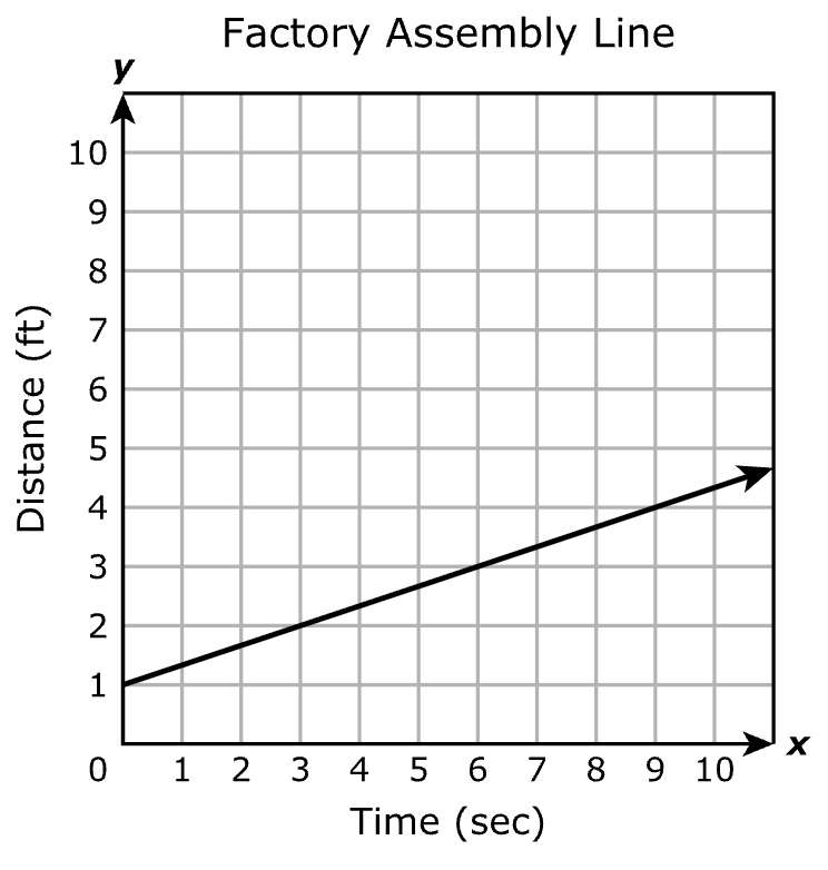 Answer D diagram