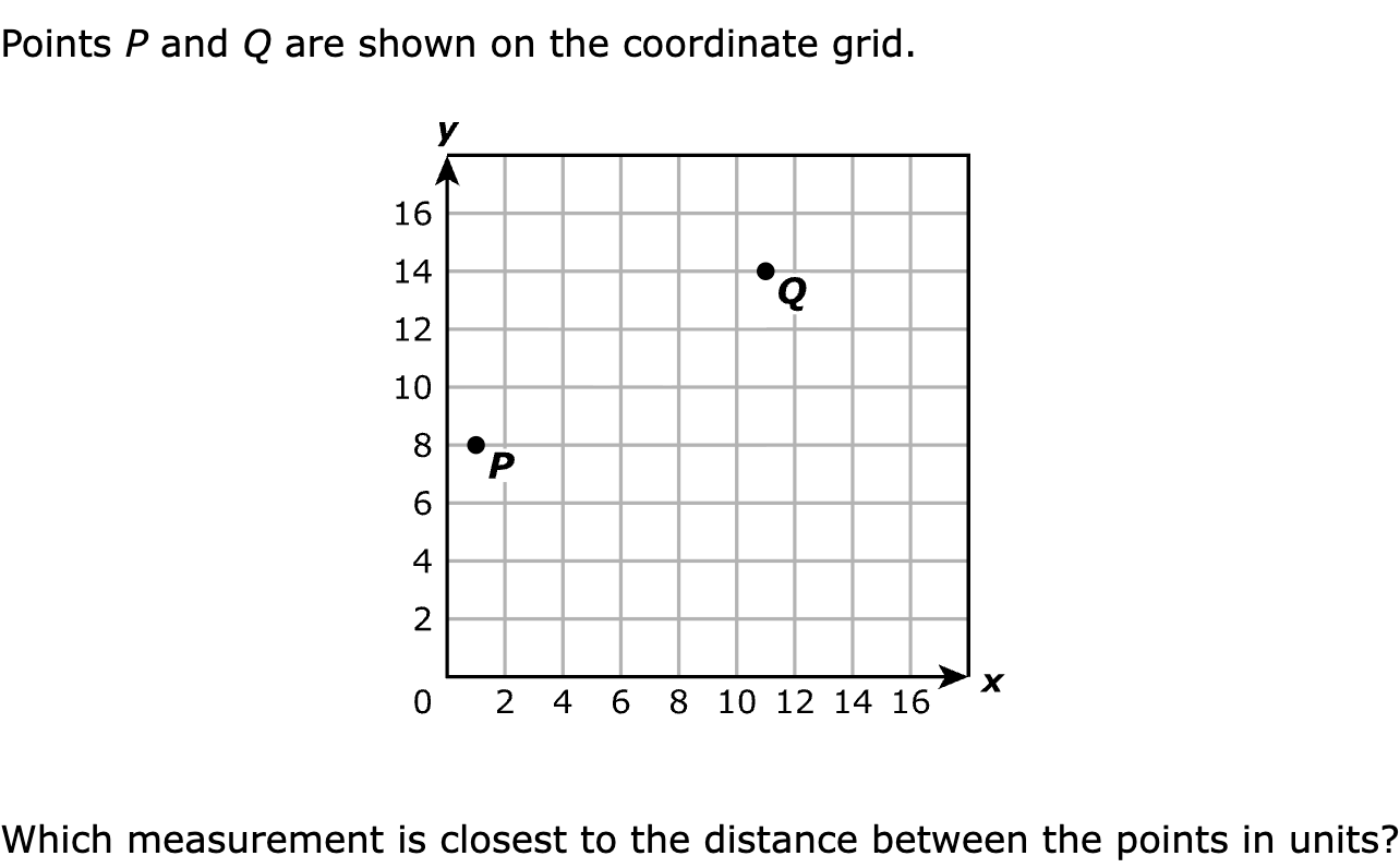 Points P and Q are shown on the coordinate grid.

Which measurement is closest to the distance between the points in units?