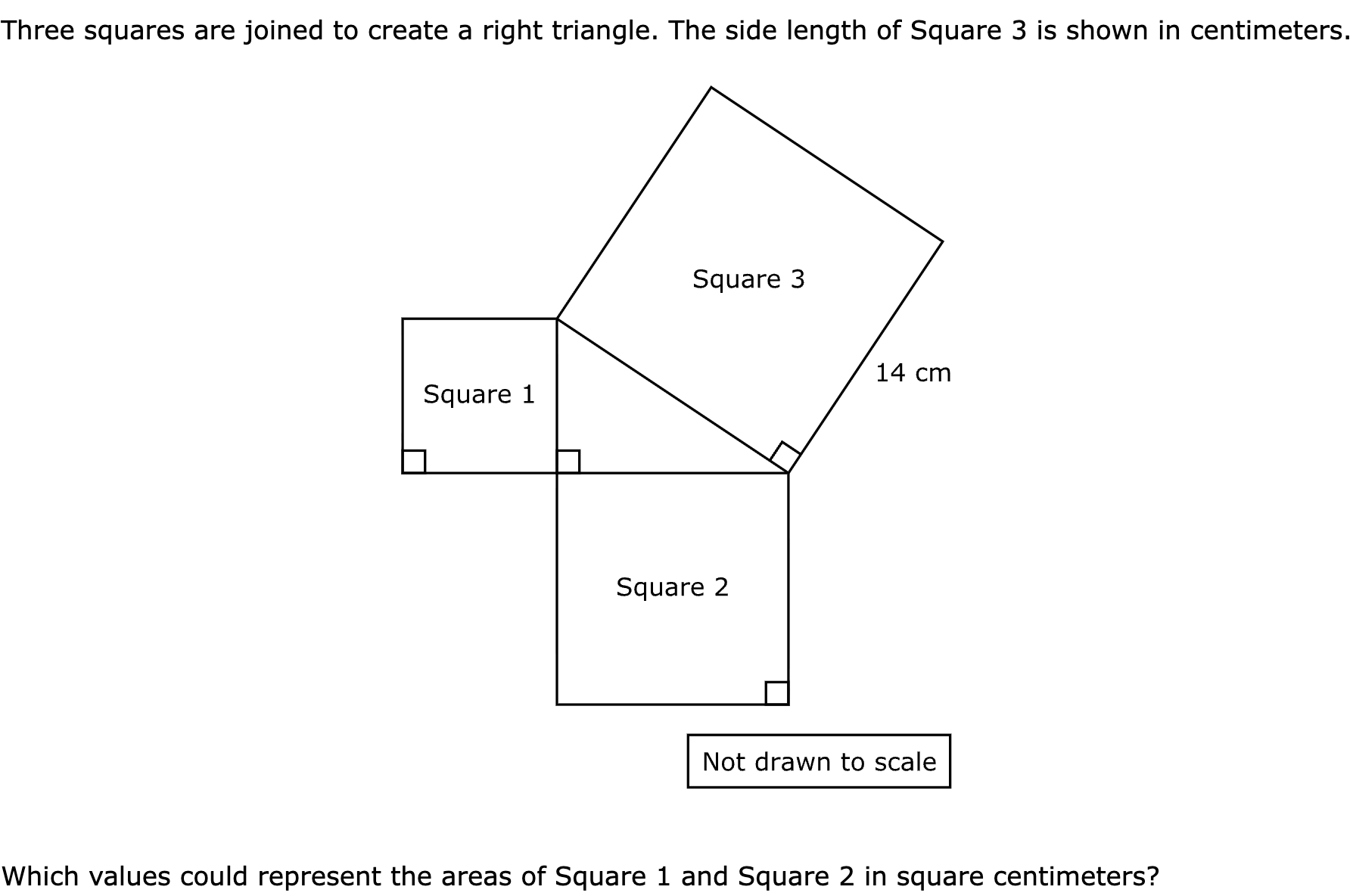 Three squares are joined to create a right triangle. The side length of Square 3 is shown in centimeters.

Which values could represent the areas of Square 1 and Square 2 in square centimeters?