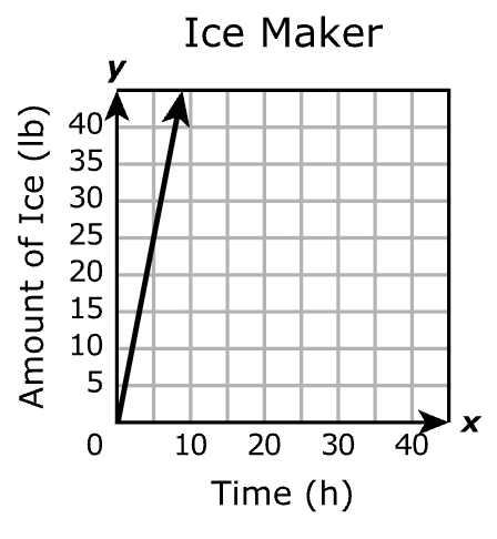 Answer C diagram